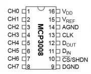 Raspberry Pi MCP3008 Pinout