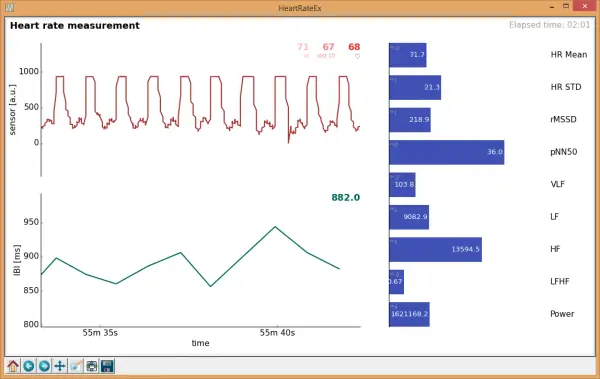 Raspberry Pi Puls Heartbeat Monitor