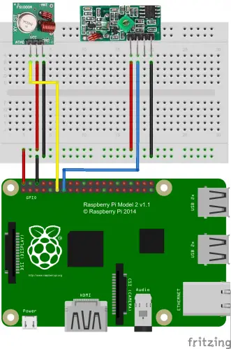 Raspberry Pi radio-controlled sockets