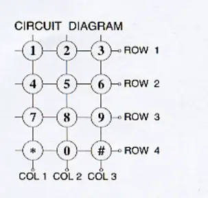 Raspberry Pi Keypad scheme