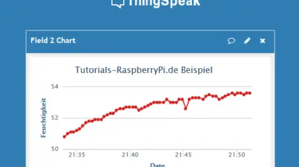 raspberry_pi_thingspeak_daten_loggen