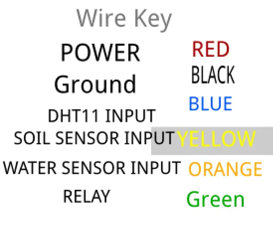 Wiring Keys IoT Agriculture System